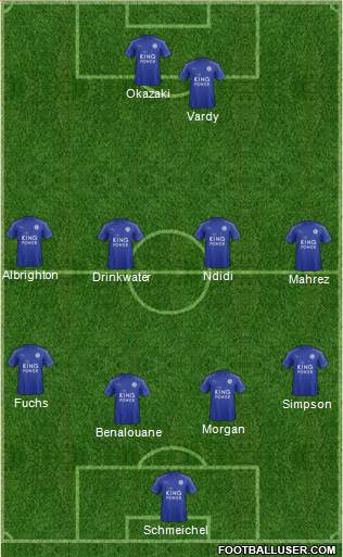 Leicester City Formation 2017