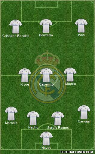 Real Madrid C.F. Formation 2017