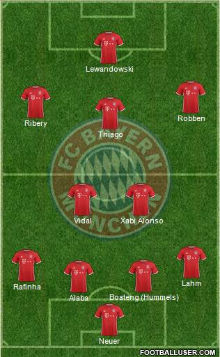 FC Bayern München Formation 2017