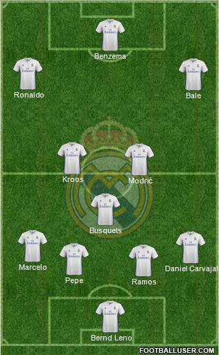 Real Madrid C.F. Formation 2017