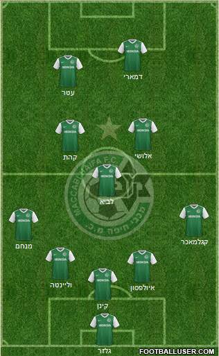 Maccabi Haifa Formation 2017