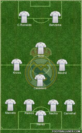 Real Madrid C.F. Formation 2017