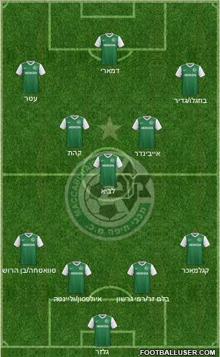 Maccabi Haifa Formation 2017