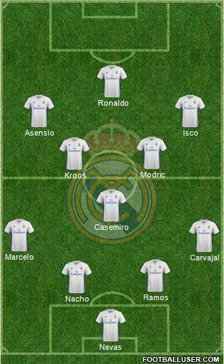 Real Madrid C.F. Formation 2017