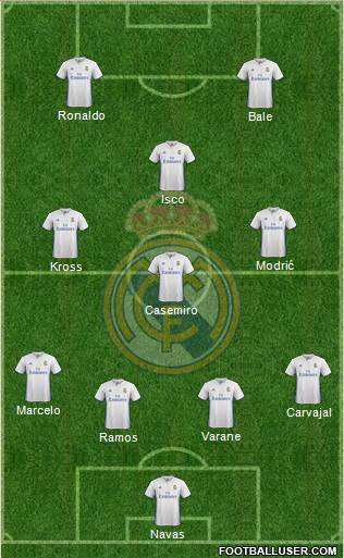 Real Madrid C.F. Formation 2017