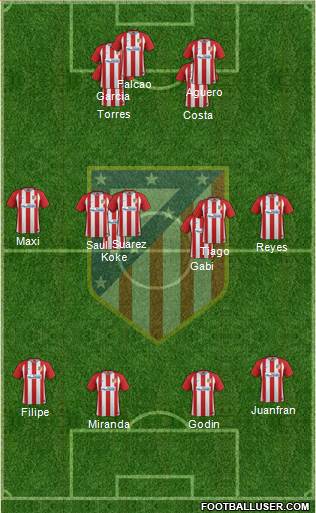 Atlético Madrid B Formation 2017