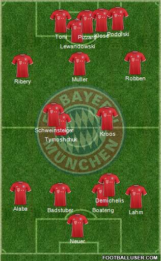 FC Bayern München Formation 2017