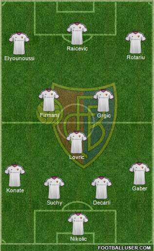 FC Basel Formation 2017