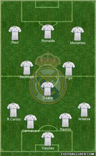 Real Madrid C.F. Formation 2017