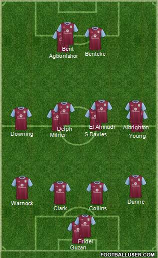 Aston Villa Formation 2017