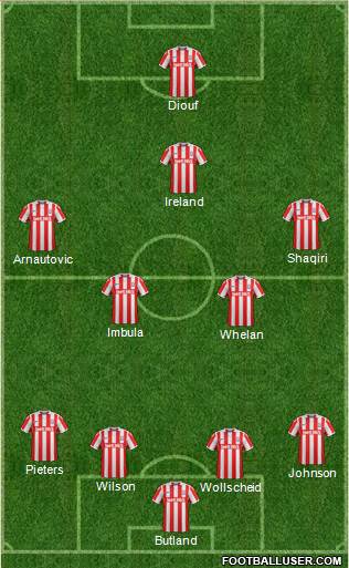 Stoke City Formation 2017