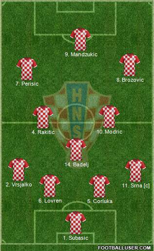 Croatia Formation 2017