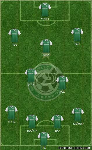 Maccabi Haifa Formation 2017