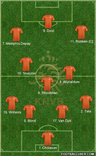 Holland Formation 2017