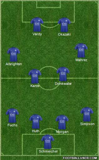 Leicester City Formation 2017