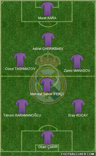 Real Madrid C.F. Formation 2017