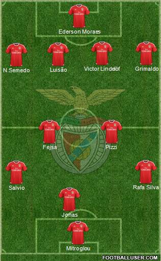 Sport Lisboa e Benfica - SAD Formation 2017