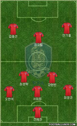 South Korea Formation 2017