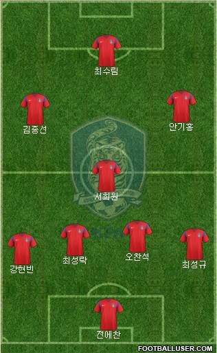 South Korea Formation 2017