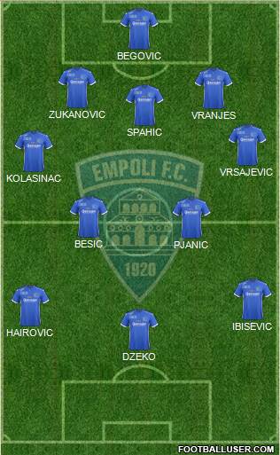 Empoli Formation 2017