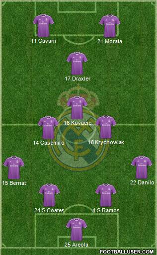 Real Madrid C.F. Formation 2017