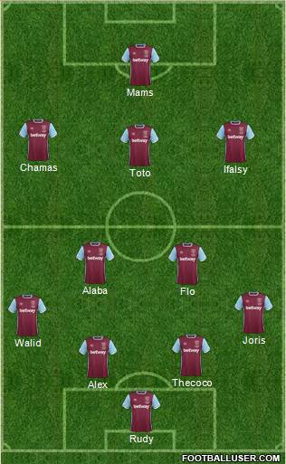 West Ham United Formation 2017