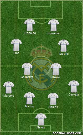 Real Madrid C.F. Formation 2017