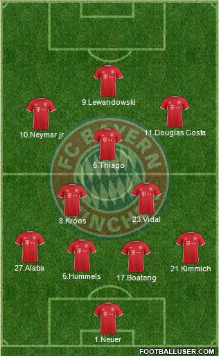 FC Bayern München Formation 2017