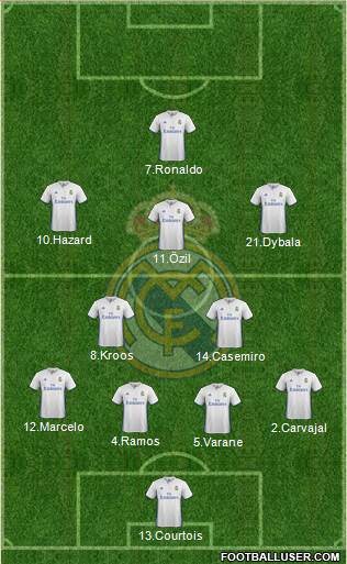 Real Madrid C.F. Formation 2017