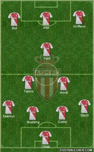 AS Monaco FC Formation 2017