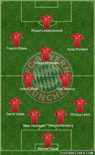 FC Bayern München Formation 2017