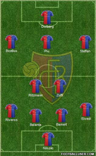 FC Basel Formation 2017