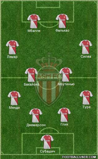 AS Monaco FC Formation 2017