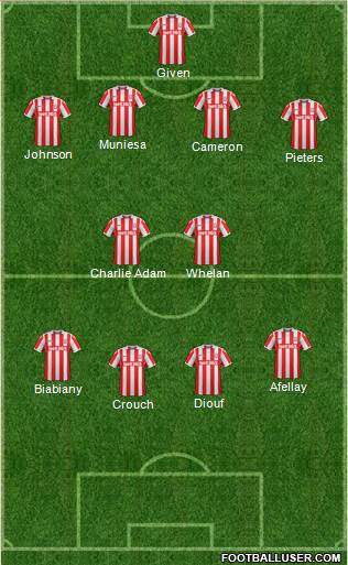 Stoke City Formation 2017