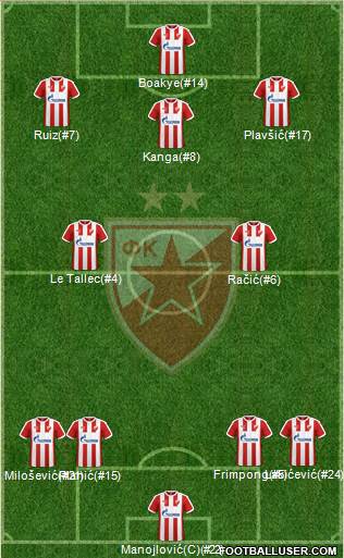 FC Red Star Belgrade Formation 2017