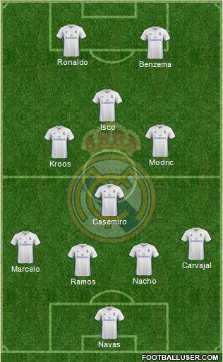 Real Madrid C.F. Formation 2017