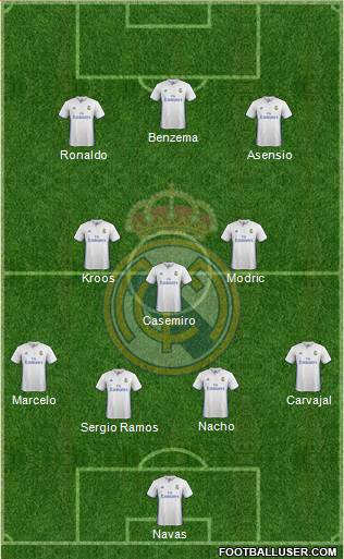 Real Madrid C.F. Formation 2017