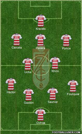 Granada C.F. Formation 2017