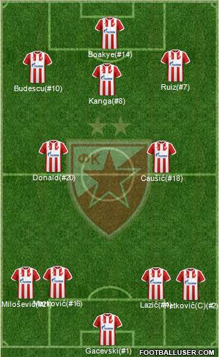 FC Red Star Belgrade Formation 2017