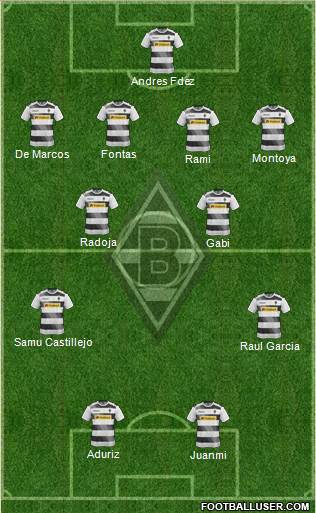 Borussia Mönchengladbach Formation 2017