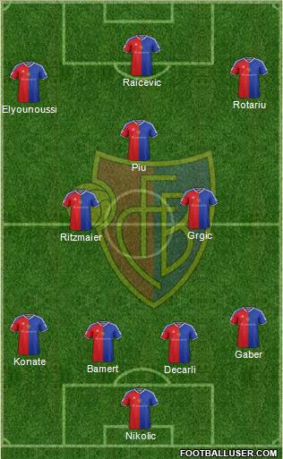 FC Basel Formation 2017