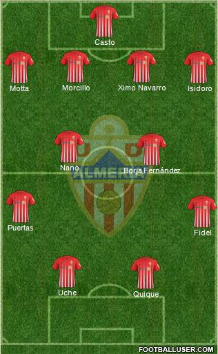 U.D. Almería S.A.D. Formation 2017