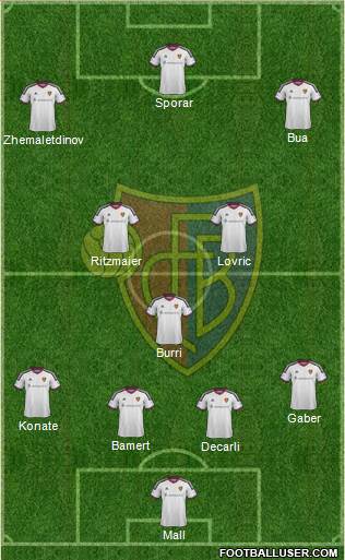 FC Basel Formation 2017