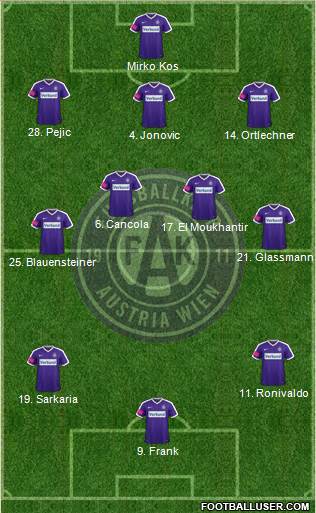 FK Austria Wien Formation 2017