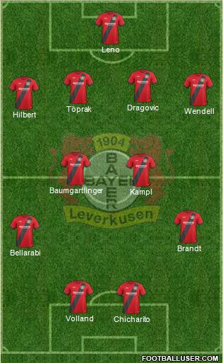 Bayer 04 Leverkusen Formation 2017