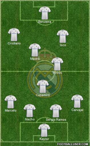 Real Madrid C.F. Formation 2017