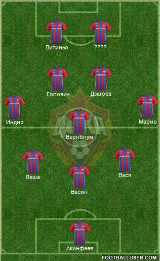 CSKA Moscow Formation 2017