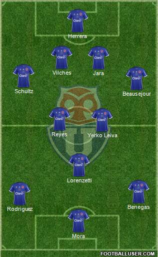 CF Universidad de Chile Formation 2017