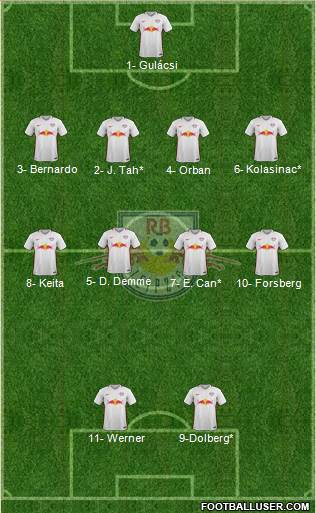 RasenBallsport Leipzig Formation 2017