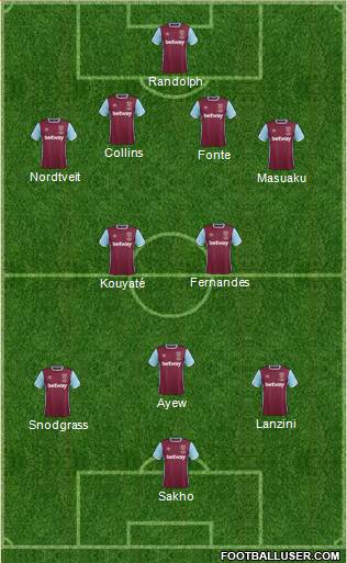 West Ham United Formation 2017